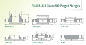 Read more about the article Flanges : ASME B16.5 for Class 150# to 2500#
